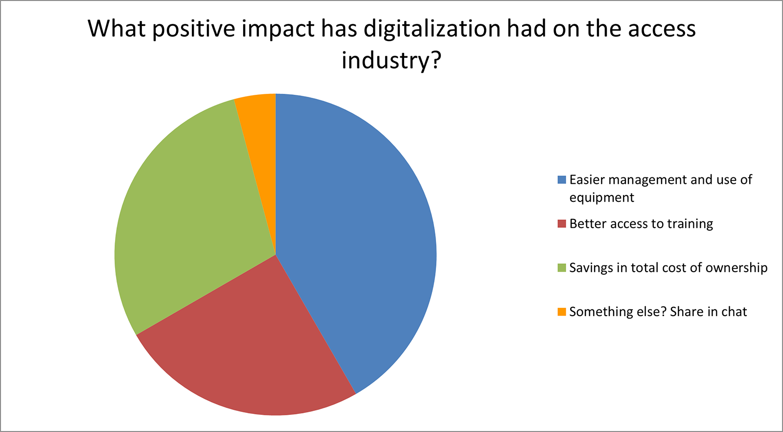Positive impacts_digitalization